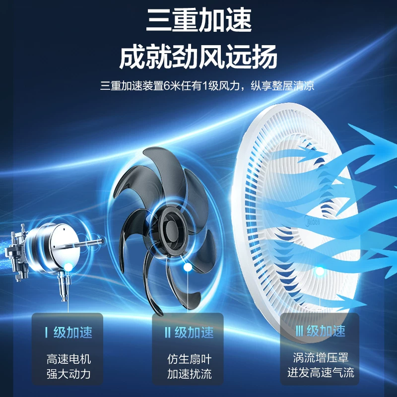 美的SAF30AC落地扇白色 116.09元 - 86线报