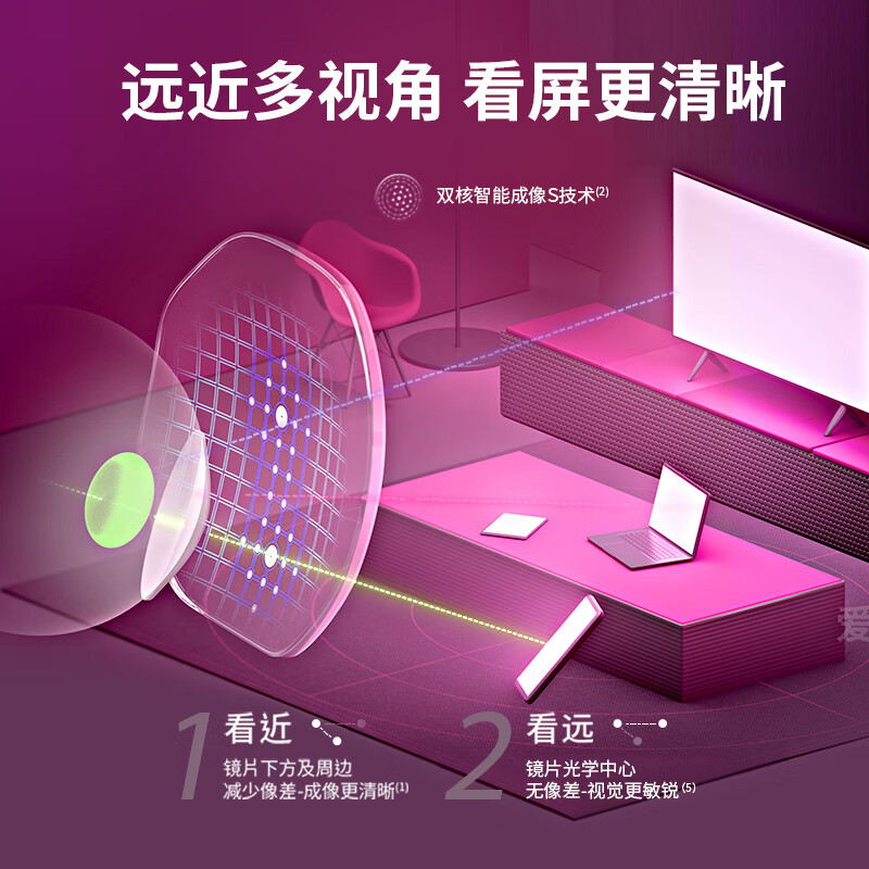 依视路爱赞全晰钻晶膜致1.6折射率*2+钛框 404元 - 86线报