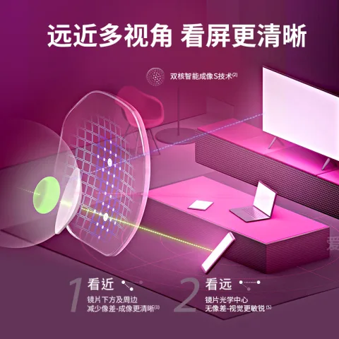 依视路 爱赞全晰 钻晶膜致1.6折射率*2+钛框 券后404元 图片 1