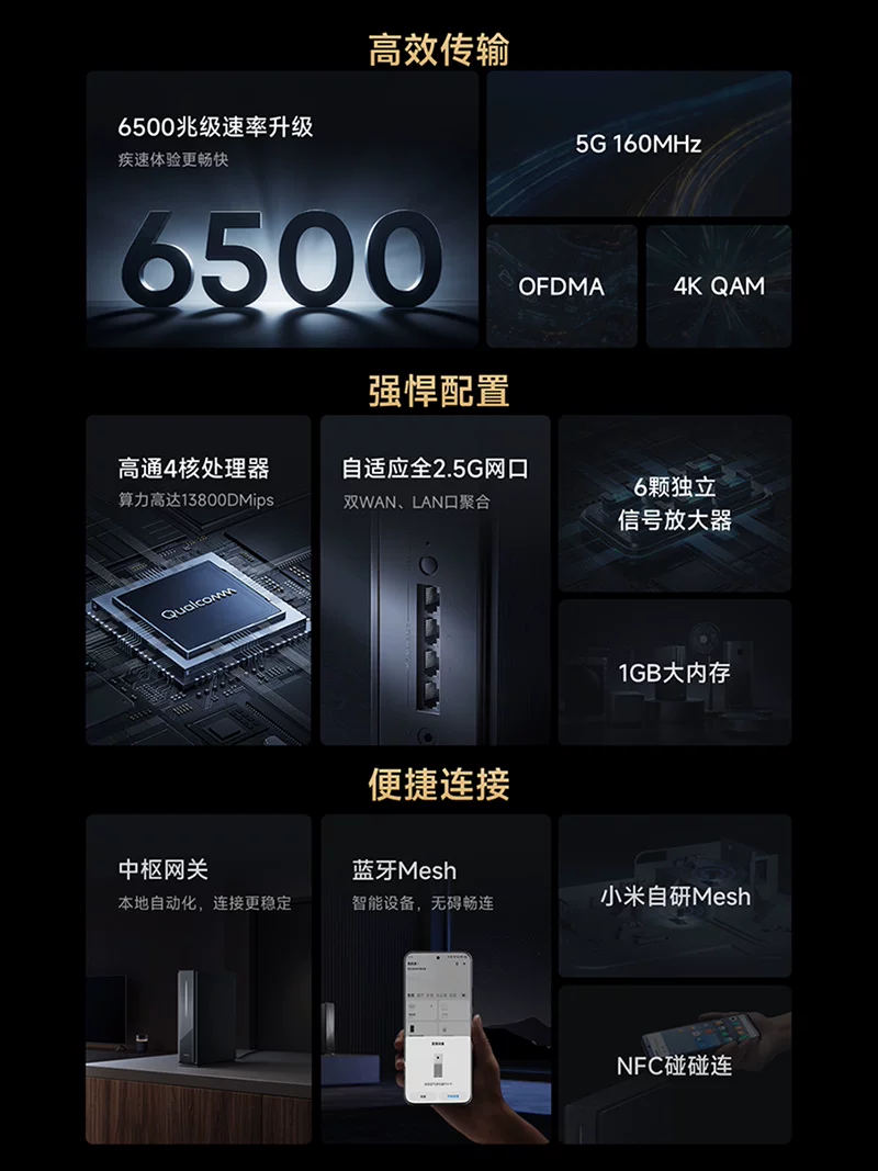 小米BE6500Pro双频6500M家用千兆Mesh无线路由器Wi-Fi 7 549元 - 86线报