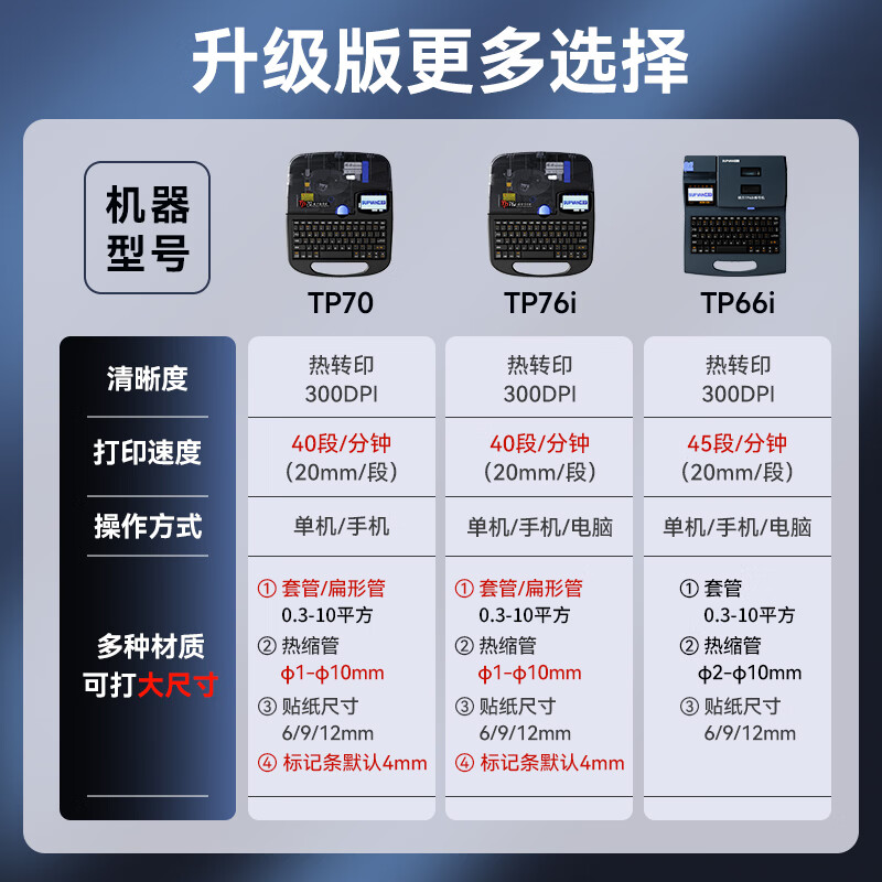 硕方TP76i线号机手机蓝牙标签打印 1566.1元 - 线报酷