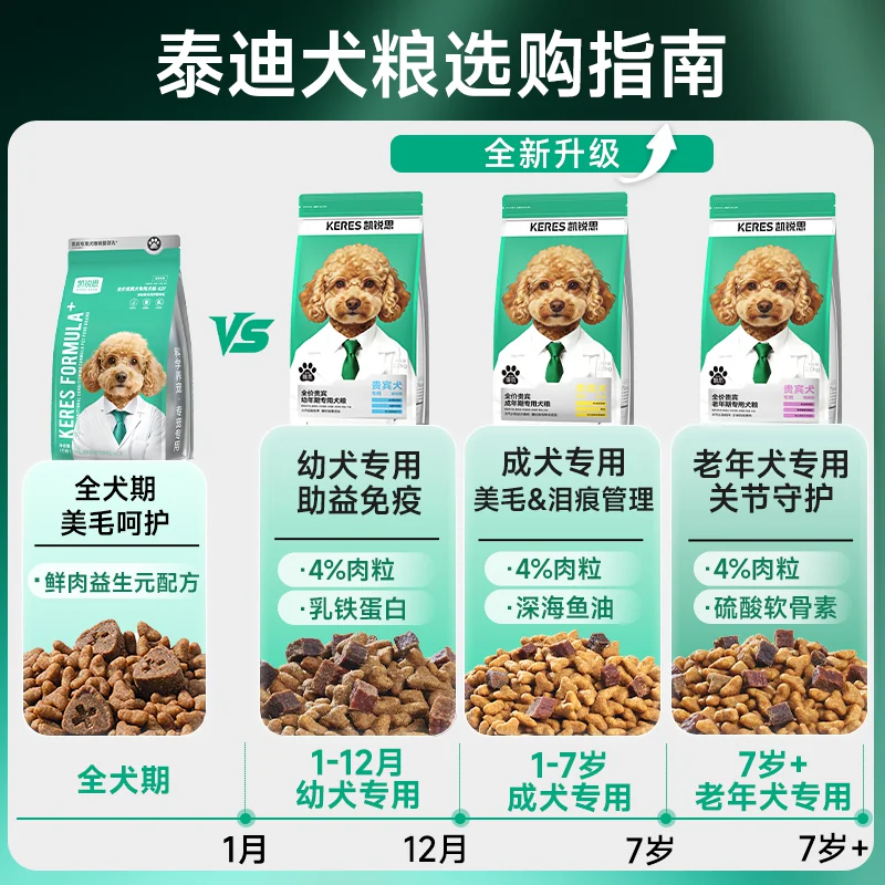 凯锐思贵宾泰迪狗粮幼犬成犬小型犬专用美毛去泪痕奶香味全营养配方20斤(羊奶味) - 86线报 凯锐思贵宾泰迪狗粮幼犬成犬小型犬专用美毛去泪痕奶香味全营养配方20斤(羊奶味) - 86线报