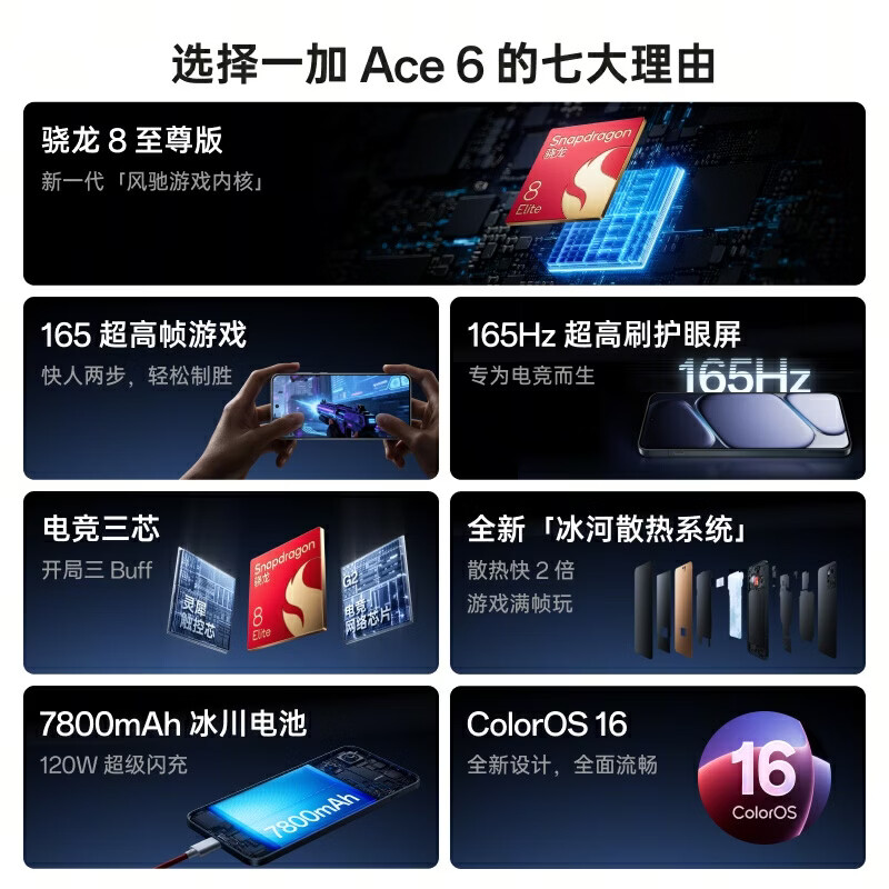 一加Ace 6 5G手机12GB+256GB快银 2612.49元 - 86线报