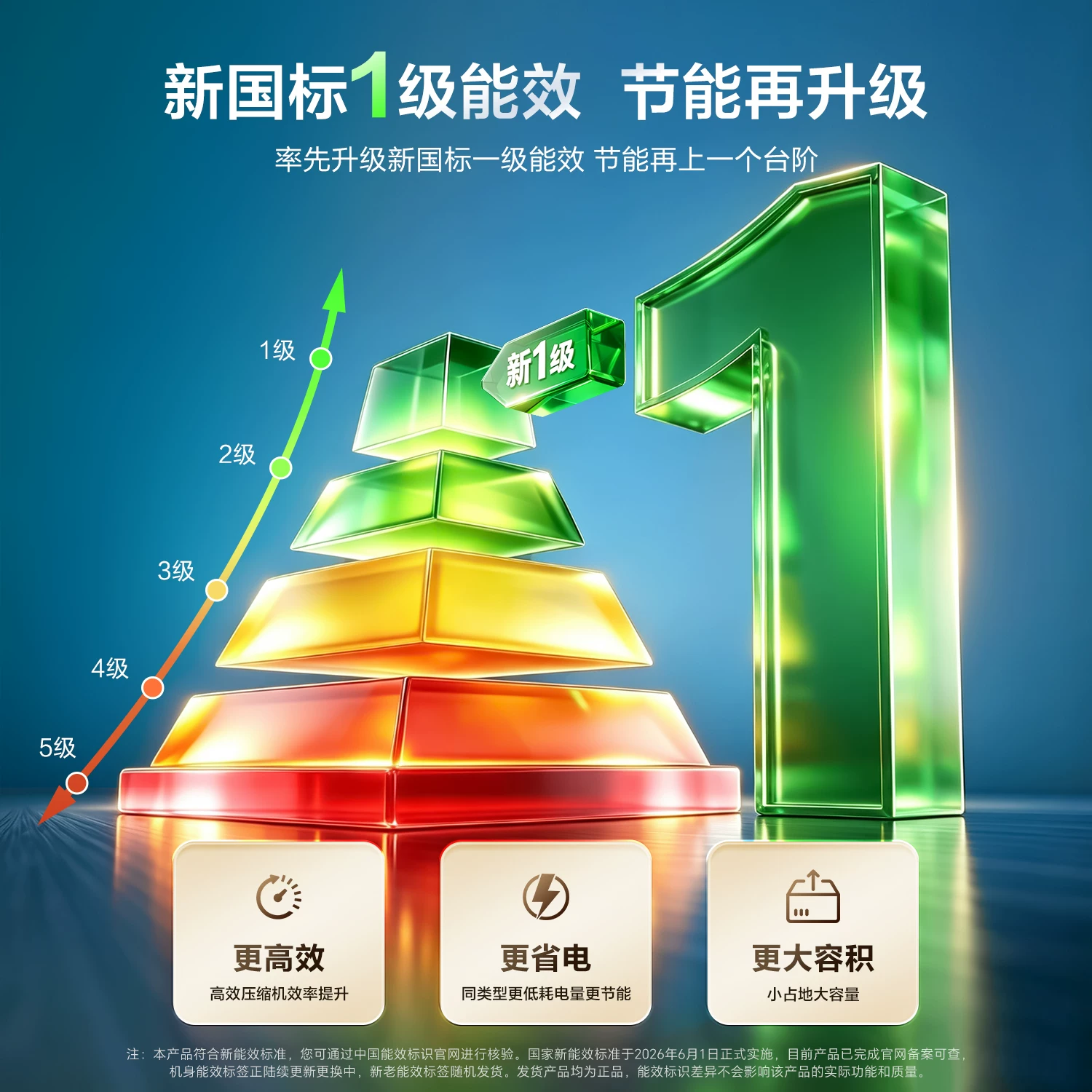 Leader LC2-186S901一级能效 185L 两门冰箱 708.4元 - 86线报 Leader LC2-186S901一级能效 185L 两门冰箱 708.4元 - 86线报
