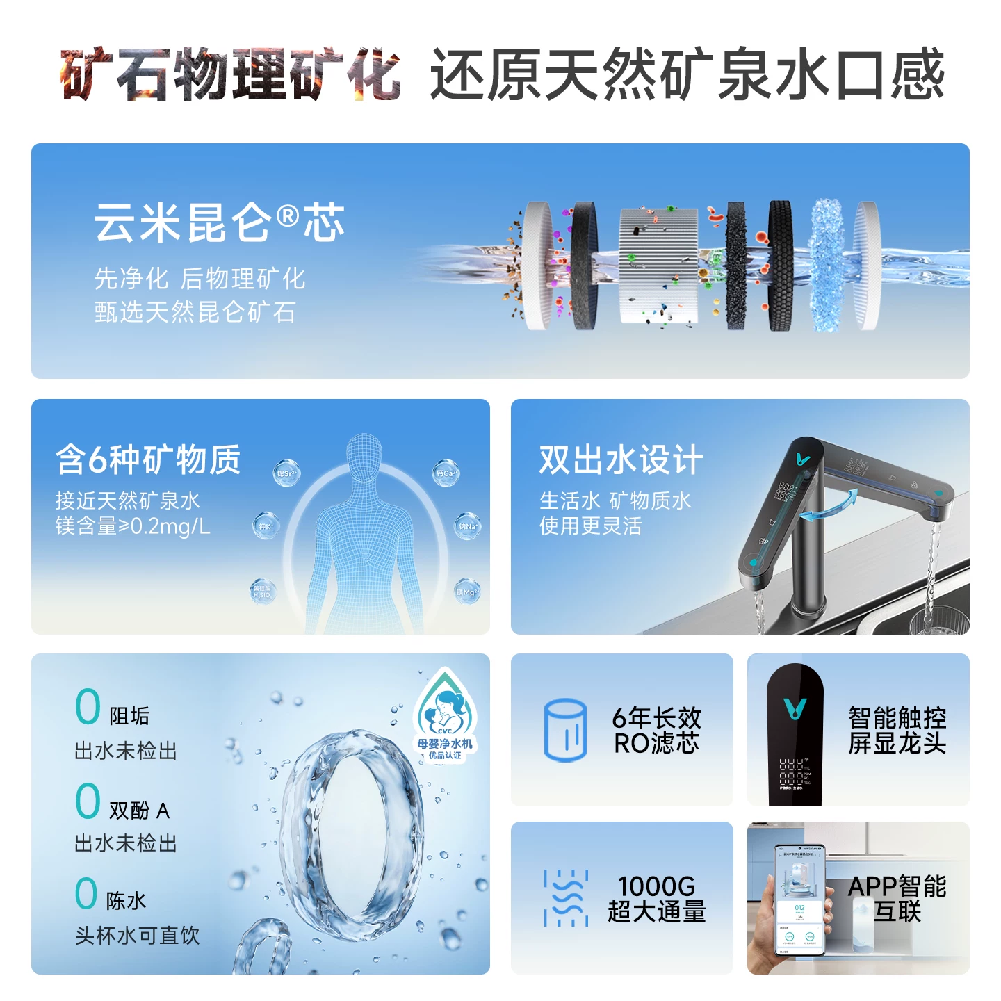 云米昆仑3MR10102-H 净水器白富镁1000G双出水矿化滤芯 1699元 - 86线报 云米昆仑3MR10102-H 净水器白富镁1000G双出水矿化滤芯 1699元 - 86线报