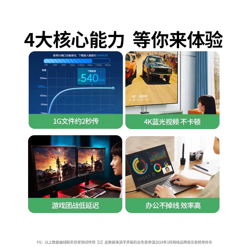 绿联网线家用宿舍千兆超六类6五5连接线电脑宽带路由器网络成品扁 10.8元 - 86线报