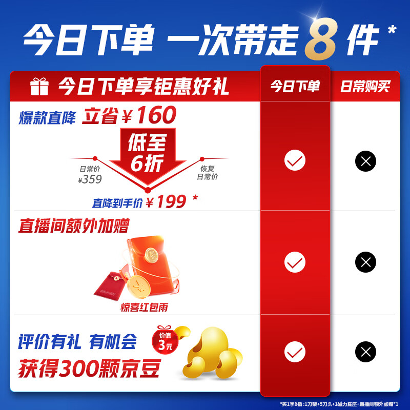 吉列锋隐致顺手动剃须刀引力盒经典黑1光滑刀架+5刀头+磁力底座 114.51元 - 86线报