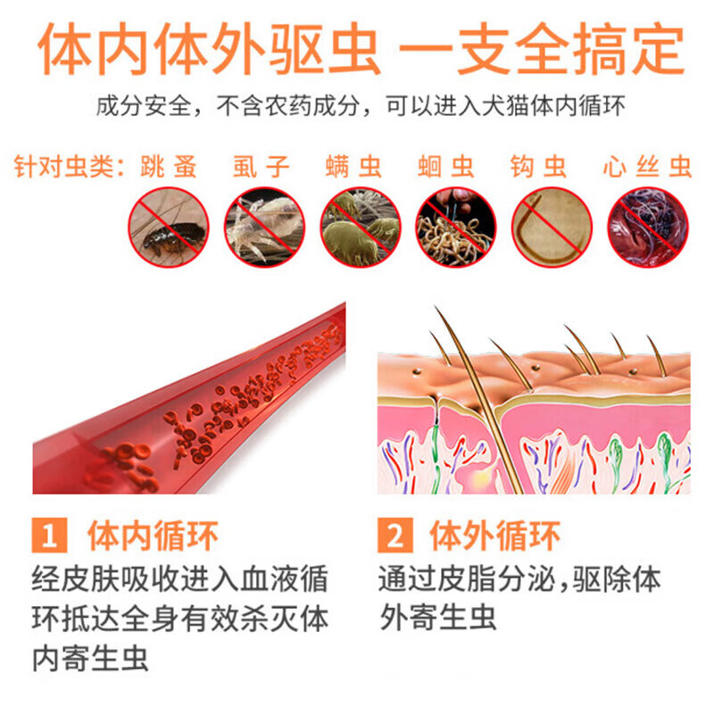 大宠爱猫咪体内外同驱驱虫药滴剂2.6-7.5kg猫用45mg*3支整盒 190元 - 线报酷