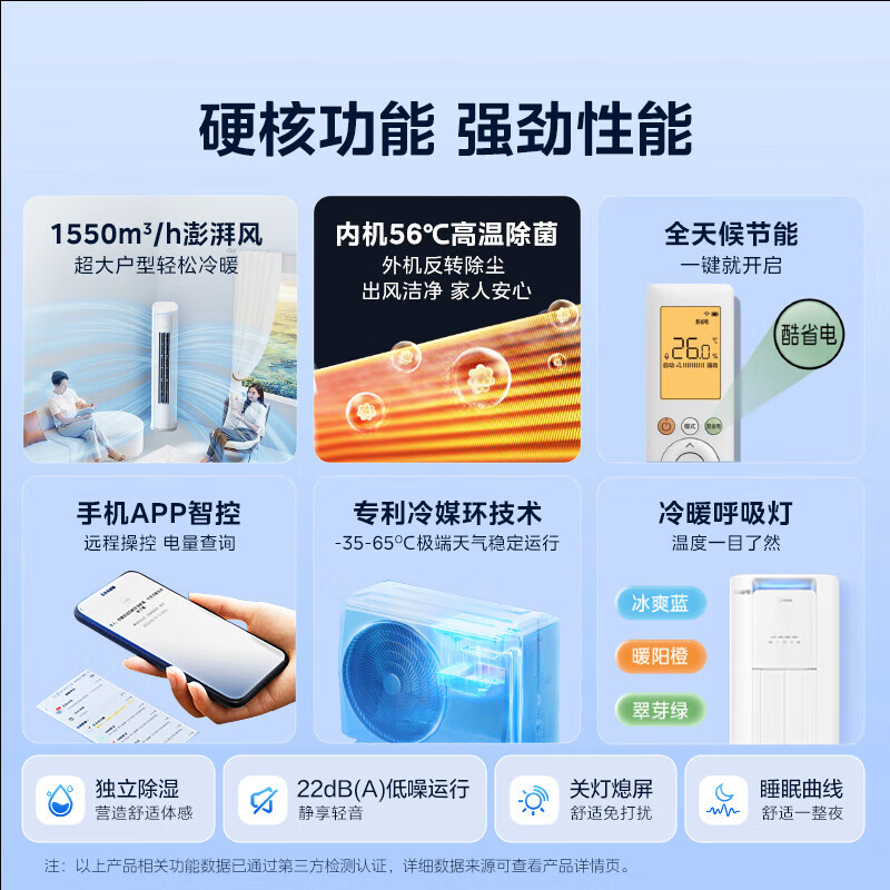 美的酷省电Pro大3匹柜机KFR-72LW/N8KS1-1P 3646.07元 - 86线报