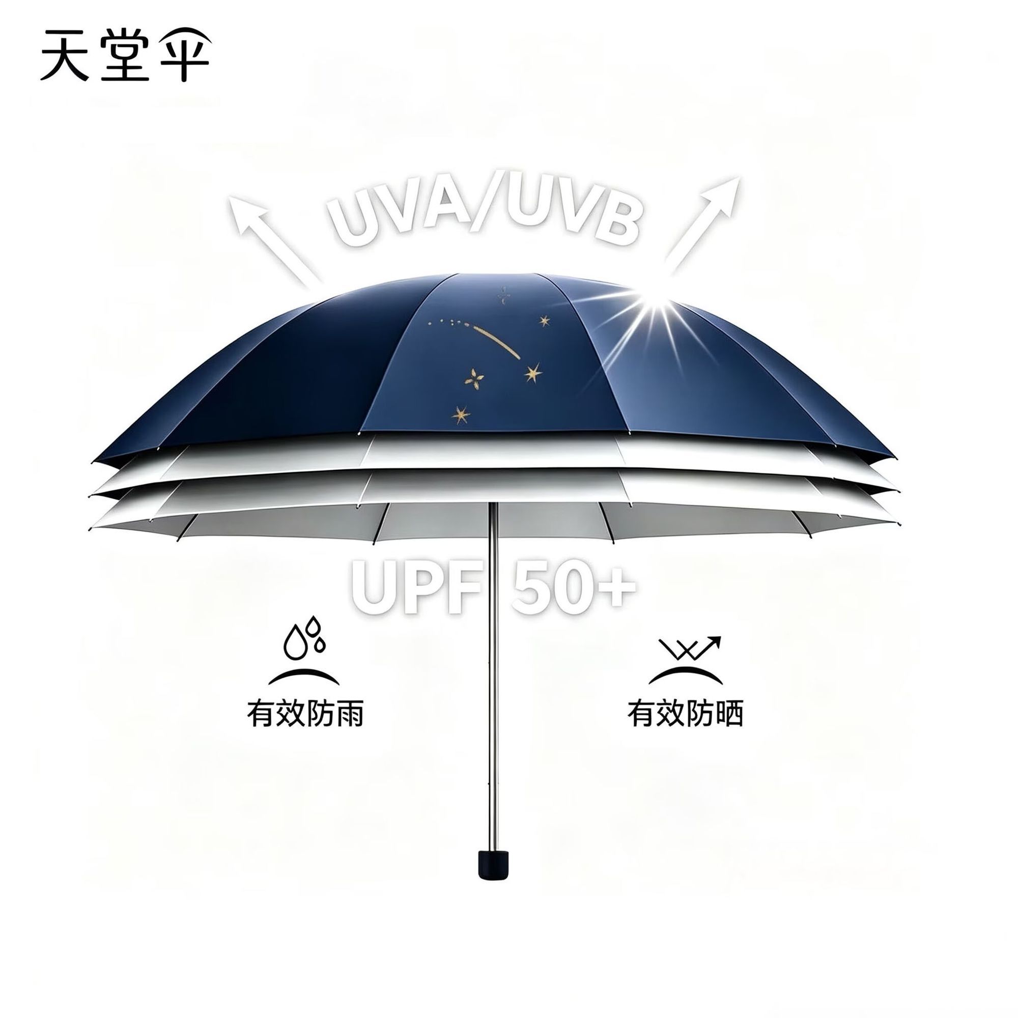 天堂伞防紫外线轻便折叠三折晴雨伞 15.4元 - 线报酷