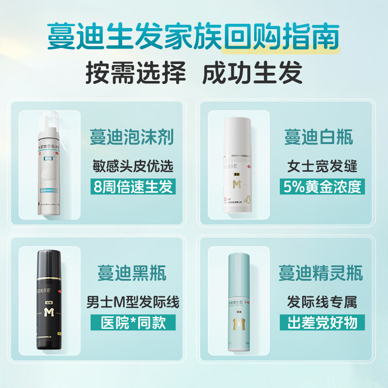 蔓迪精灵瓶10ml5％米诺地尔酊防脱生发育发液发际线专属神器 12.9元 - 86线报
