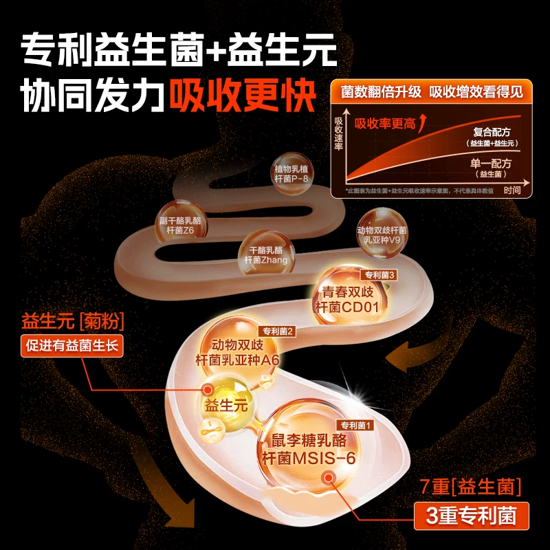 康比特炽金益生菌增肌粉椰香奶茶味1磅450克送品牌摇杯 85.18元 - 86线报