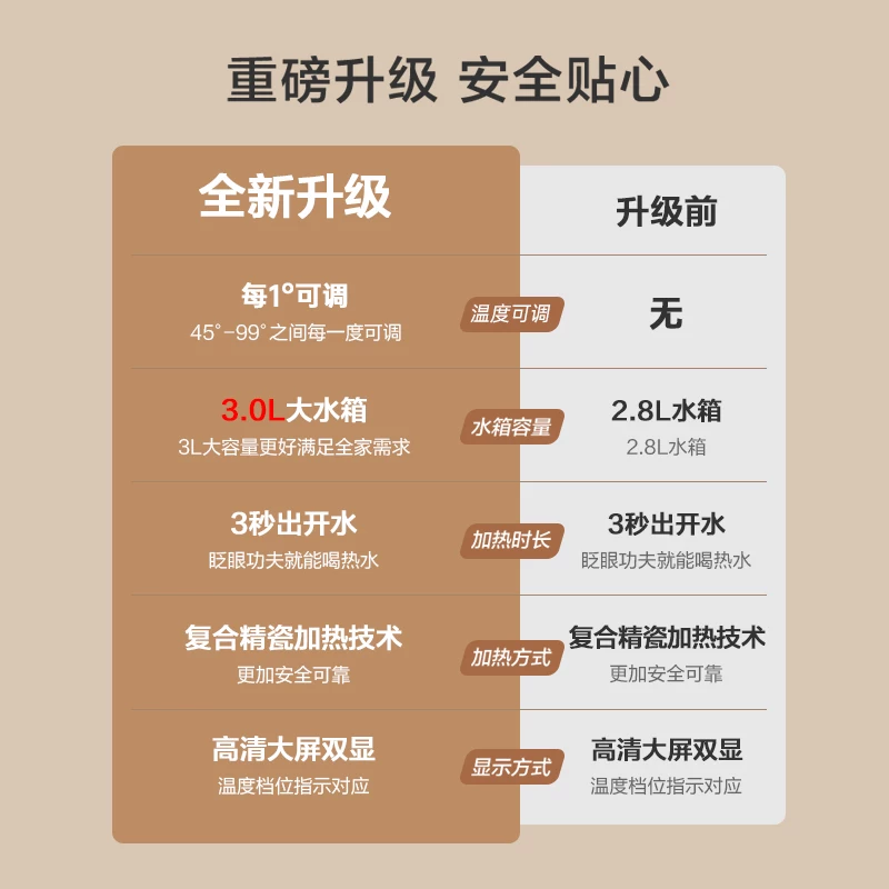 集觅即热式饮水机JZ-J2 92元 - 86线报