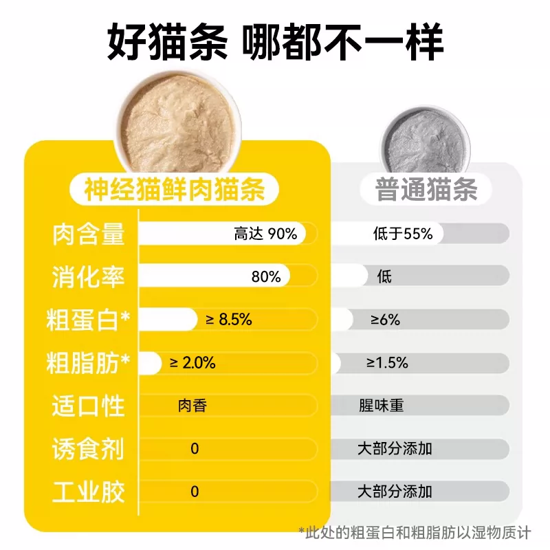 神经猫90%鲜肉猫条猫零食罐头鸡肉三文鱼金枪鱼猫条配猫粮湿粮 8.5元 - 86线报