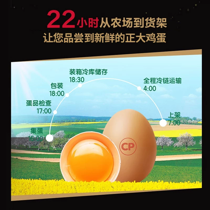 正大可生食鸡蛋30枚无沙门氏菌新鲜鸡蛋礼盒装1.68kg 32.9元 - 美泡泡 正大可生食鸡蛋30枚无沙门氏菌新鲜鸡蛋礼盒装1.68kg 32.9元 - 美泡泡