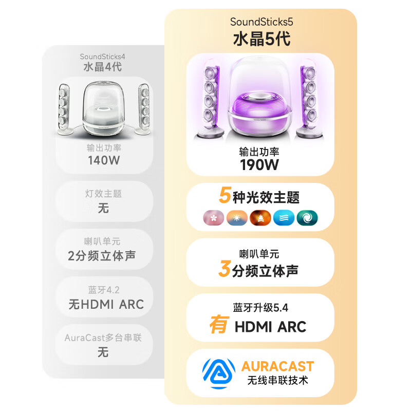 哈曼卡顿水晶5流光版 1638元 - 86线报