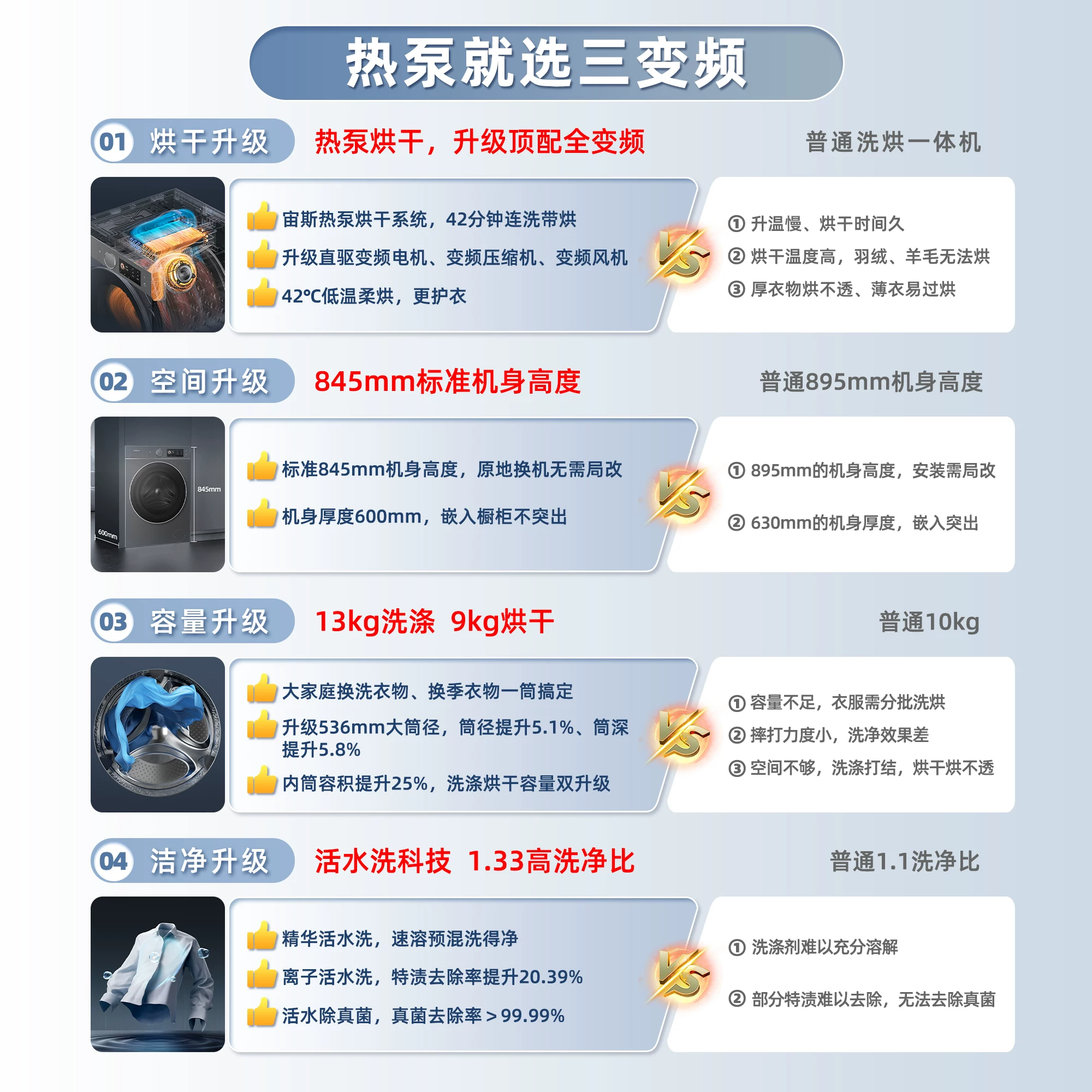 海信棉花糖E7Q系列WH130E7Q热泵式洗烘一体机13kg 5649.11元 - 86线报