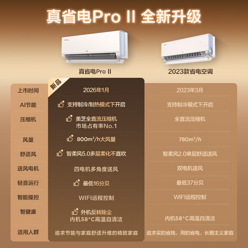 TCL真省电Pro二代小蓝翼系列KFR-35GW/RT2Eb+B1新一级能效壁挂式空调大1.5匹 - 86线报