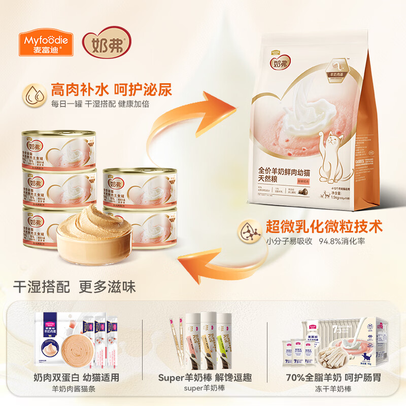 麦富迪鲜肉羊奶幼猫粮200g 2.9元 - 86线报