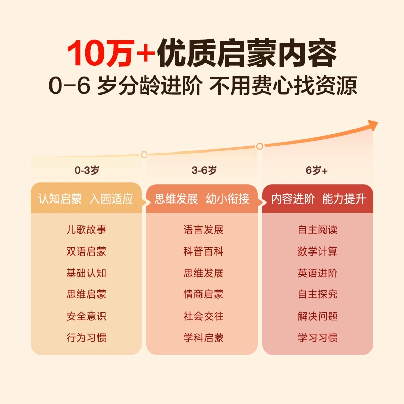 洪恩全科双语早教机识字阅读动画英语儿童启蒙学习机 639元 - 86线报