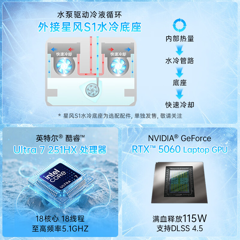 七彩虹隐星P16Pro酷睿Ultra7RTX5060 300Hz - 线报酷