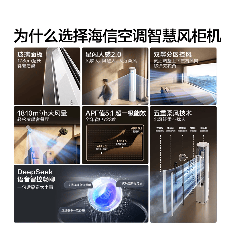 海信智慧风系列KFR-72LW/E5E1-1立柜式空调3匹 5107.7元 - 86线报