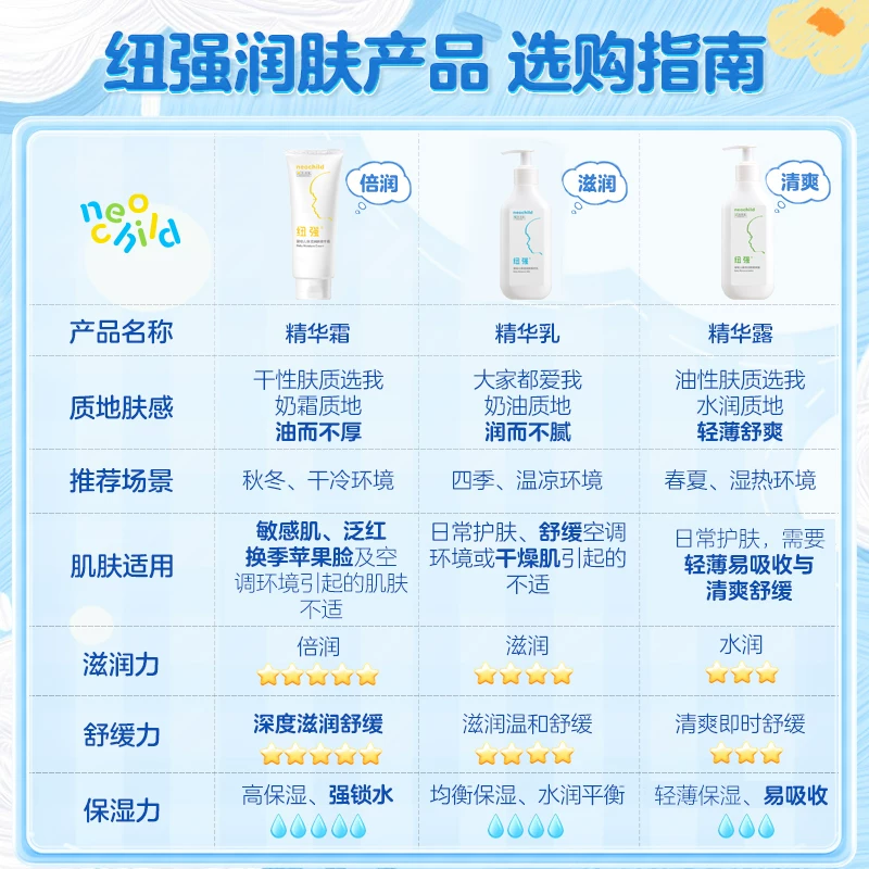 纽强 滋润保湿 婴幼儿润肤霜 29.9元 - 86线报