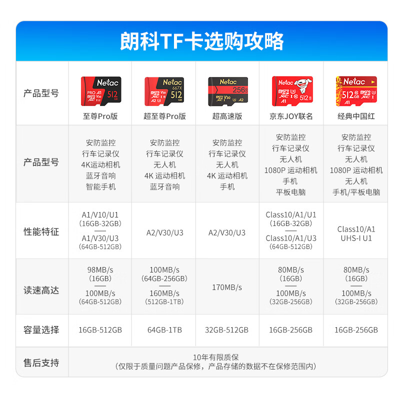 朗科P500至尊PRO版Micro-SD存储卡16GB 24.9元 - 86线报