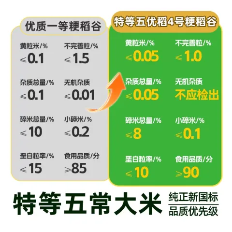 五米常香 猫超臻选五米常香臻选特等溯源五常大米原粮稻花香2号5kg当季新米 券后37.32元 图片 1