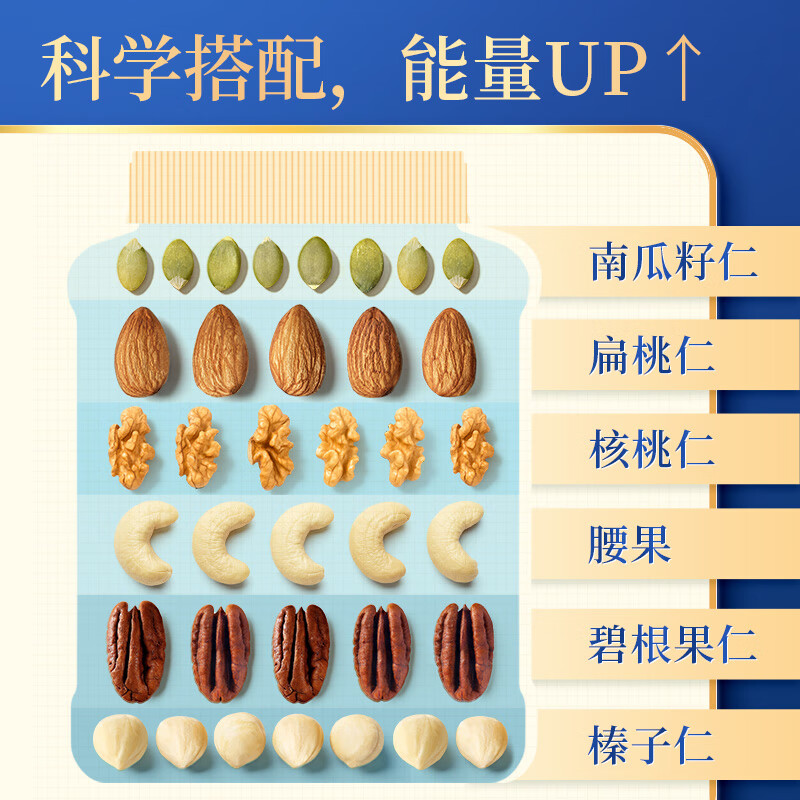 沃隆混合纯坚果450g/罐买一赠一 69.8元 - 86线报