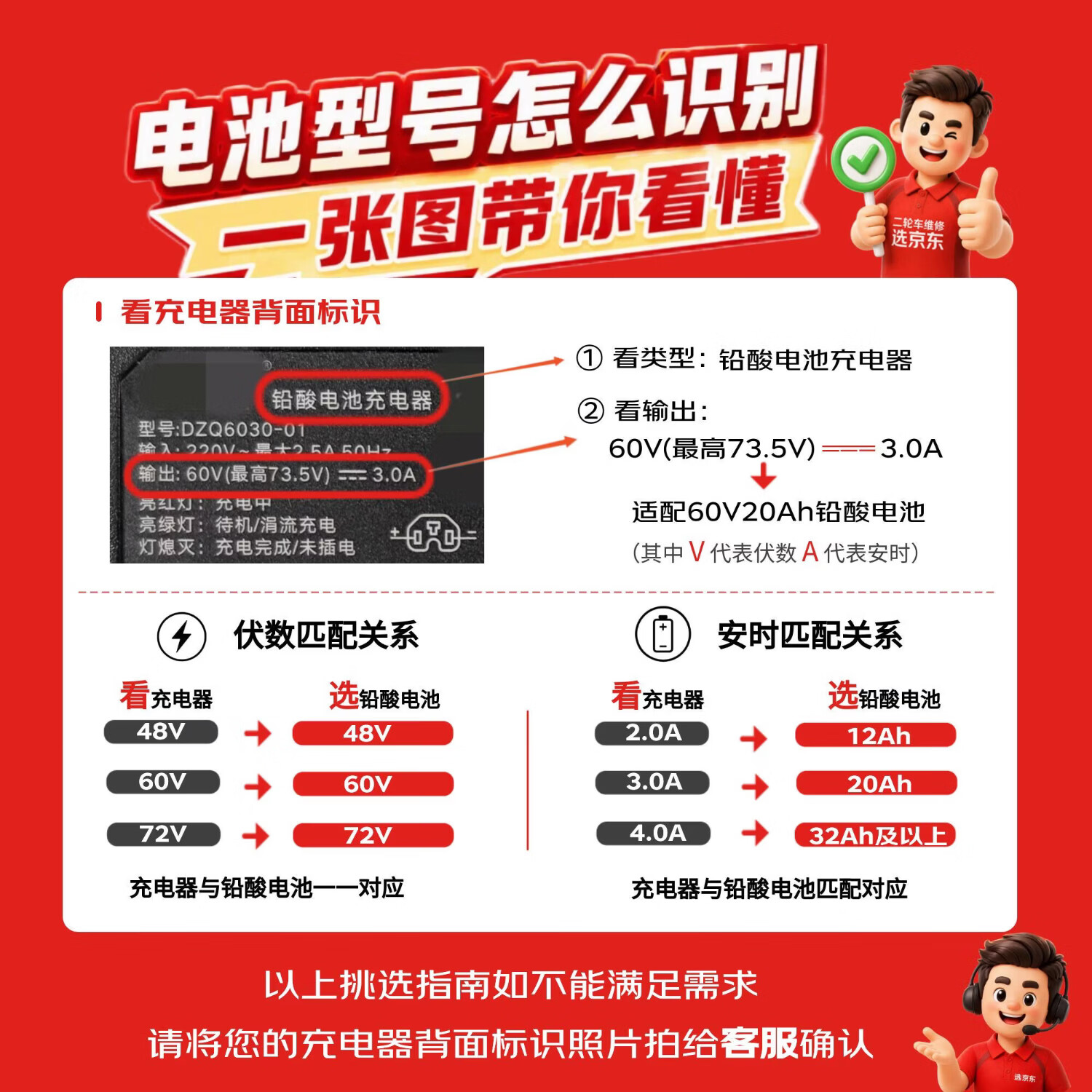 超威电瓶车电瓶电动车电池72V20Ah铅酸电池免费上门安装 241.89元 - 线报酷