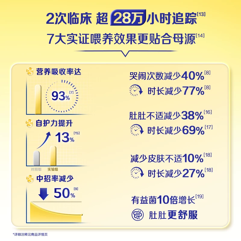 飞鹤婴幼儿配方牛奶粉 65元 - 86线报