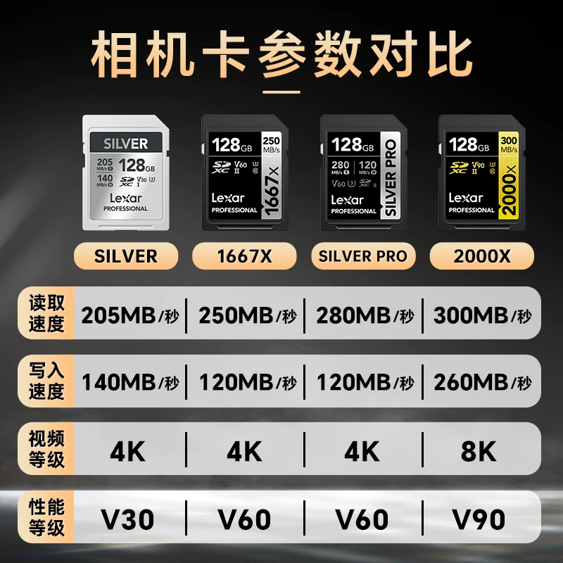 雷克沙128G sd卡V60高速SD卡单反内存卡数码存储1667x 199元 - 86线报