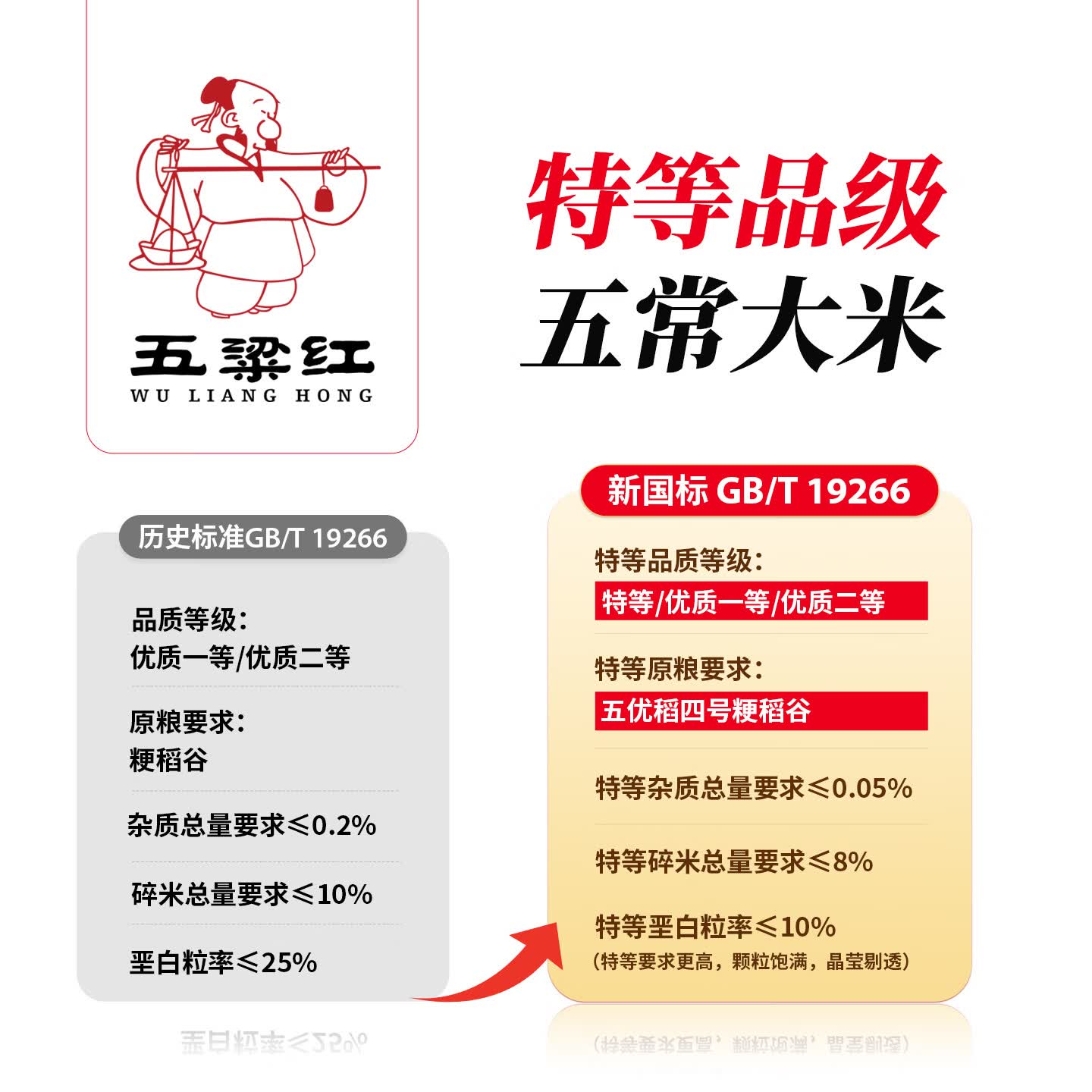五粱红当季新米五常大米20斤原粮稻花香2号东北大米10kg箱装 118.4元 - 86线报