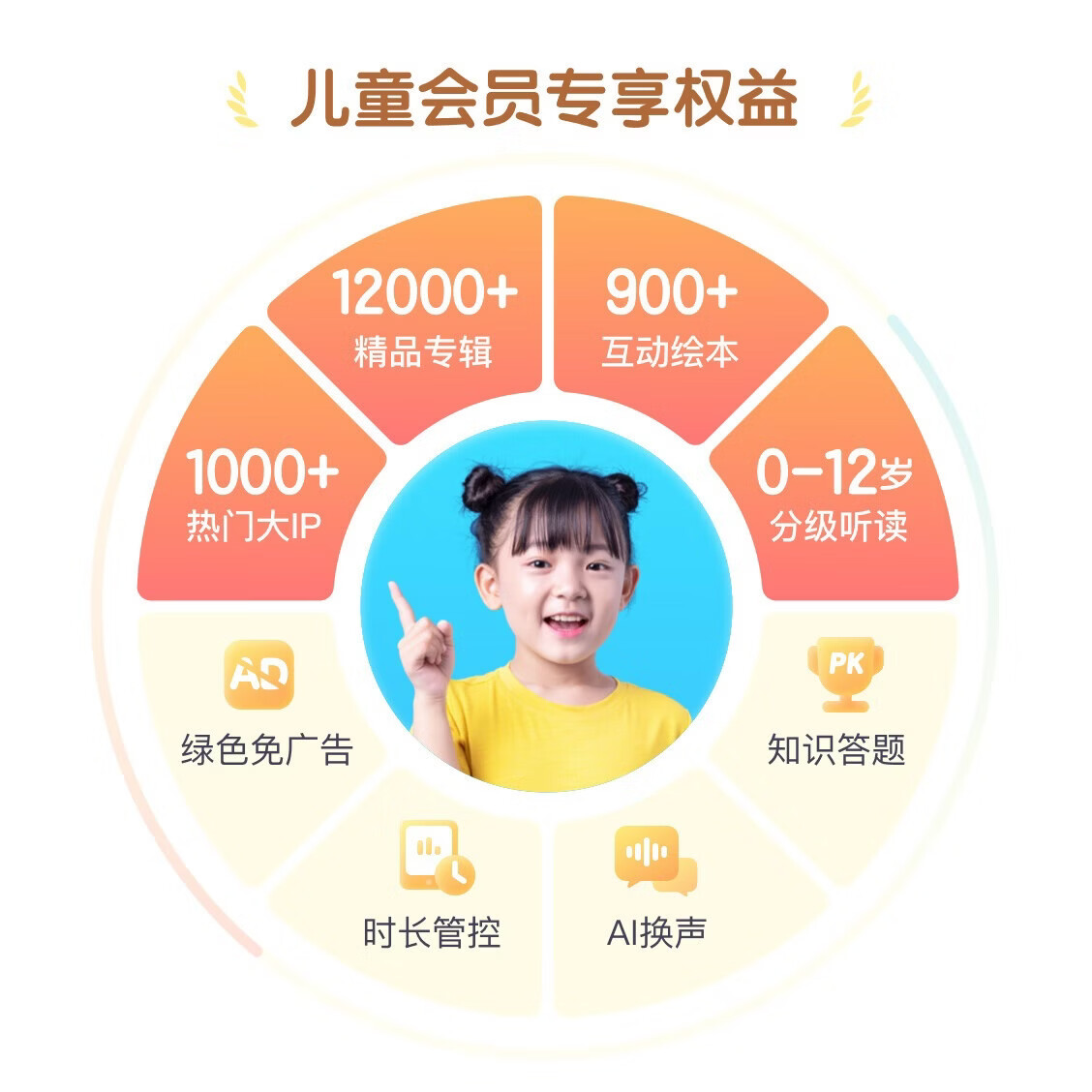 VIP会员1年官方直充 148元 - 86线报