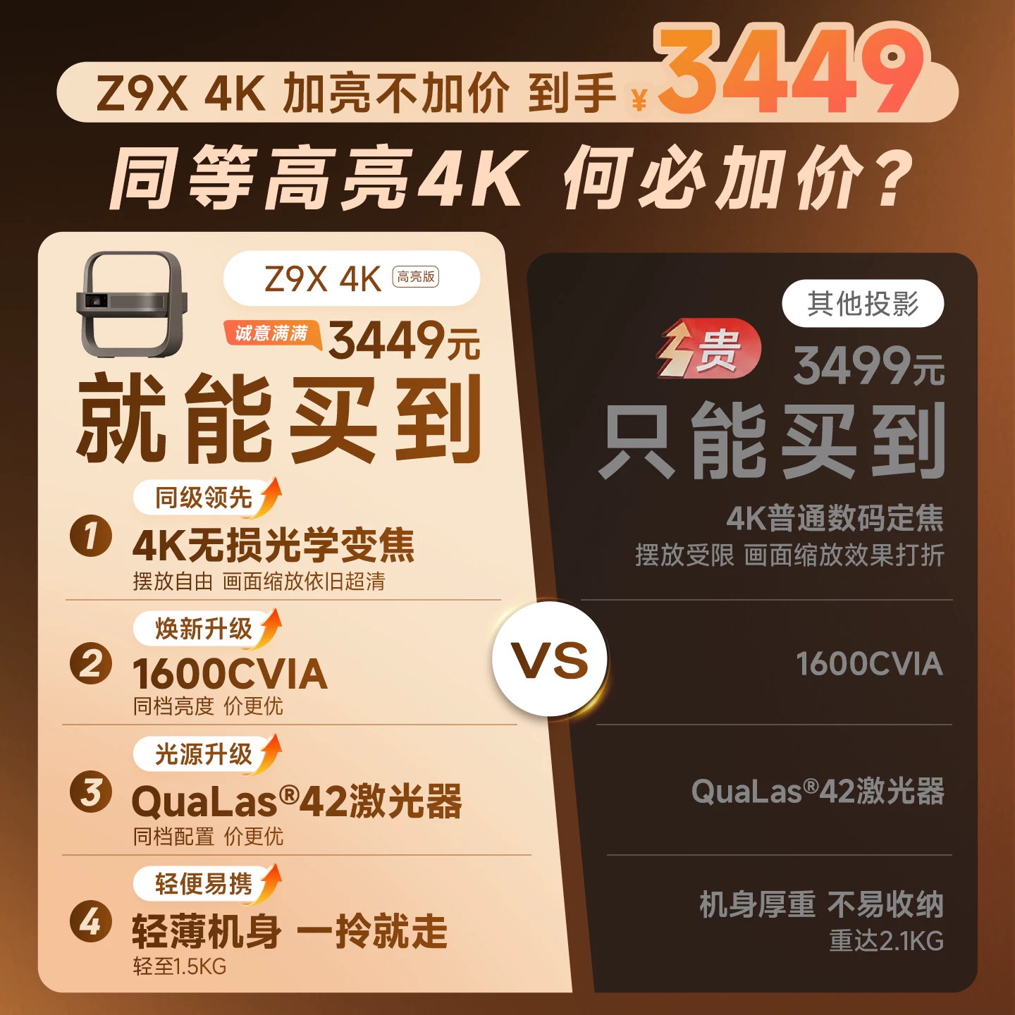 极米投影极米Z9X 4K无损光学变焦家用投影仪 2931.65元 - 86线报