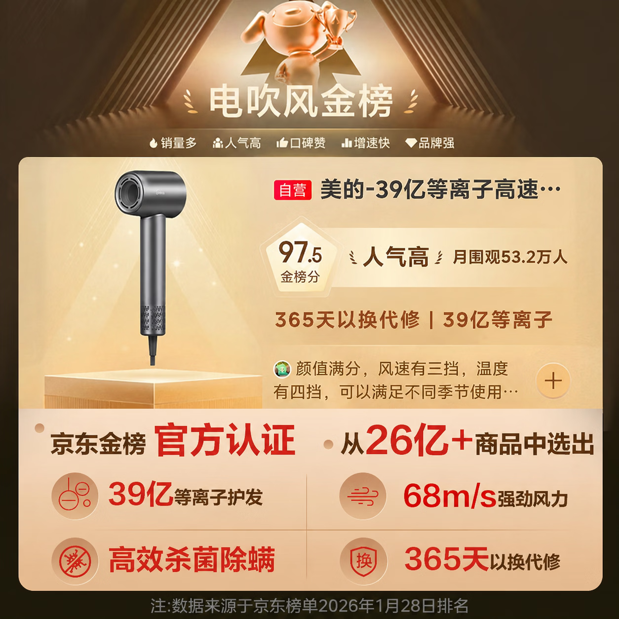 美的高速护发吹风机39亿等离子护发电吹风大功率速干家用负离子吹风筒FG208灰节日礼物 - 86线报