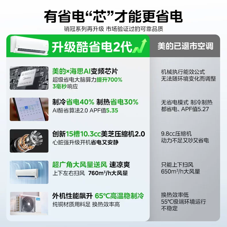 美的酷省电二代系列KS2新一级能效壁挂式空调 1698.12元 - 86线报 美的酷省电二代系列KS2新一级能效壁挂式空调 1698.12元 - 86线报