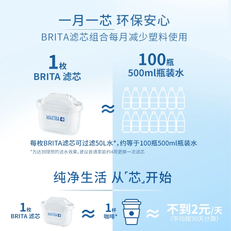 碧然德Fill&Enjoy Style系列滤水壶+Maxtra+LE滤芯1壶13芯 302.6元 - 86线报