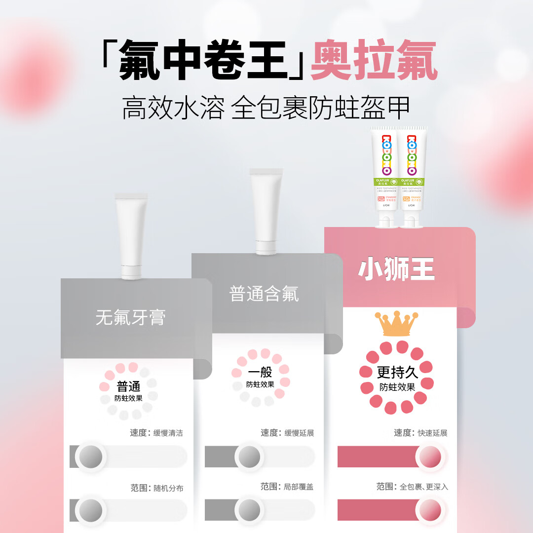 狮王小狮王儿童奥拉氟牙膏50g草莓味 9.9元 - 86线报