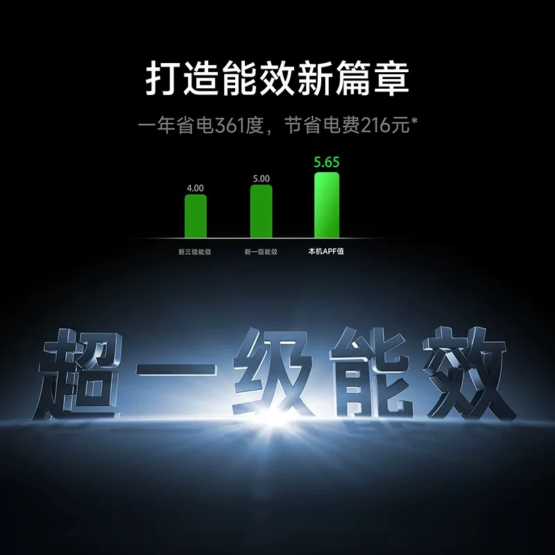 小米巨省电Pro系列26G-PG20/N1A1新一级能效壁挂式空调大1匹 1444.2元 - 86线报