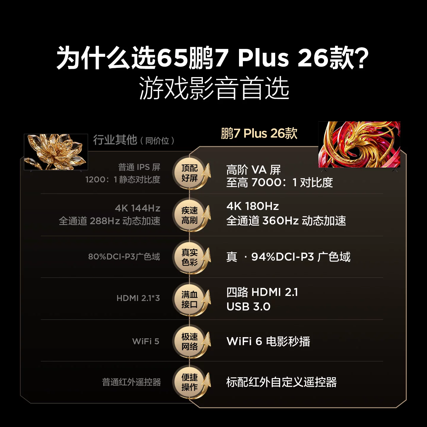 TCL鹏7Plus系列360Hz高刷HDMI2.1 65英寸电视 2051.94元 - 86线报 TCL鹏7Plus系列360Hz高刷HDMI2.1 65英寸电视 2051.94元 - 86线报