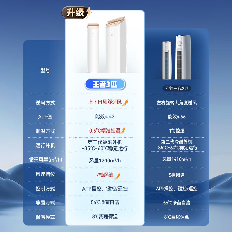 格力KFR-72LW/NhBa1BAt冷酷外机3匹立柜式空调 5259.12元 - 86线报