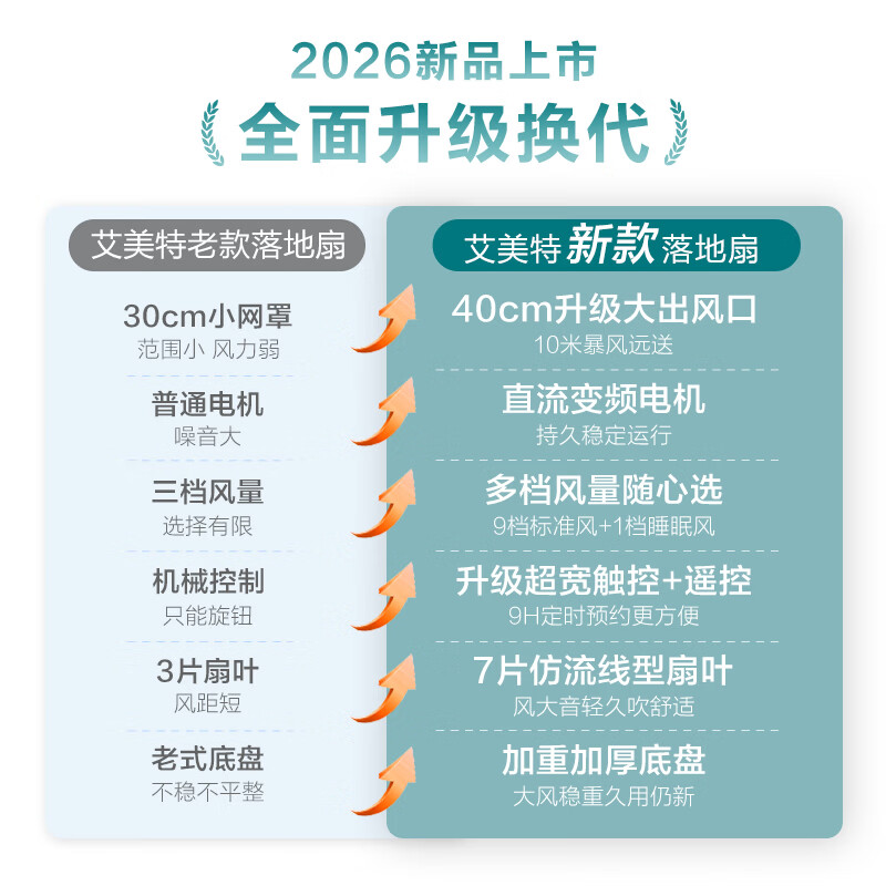 艾美特FS35-RD136直流变频落地扇 142.69元 - 86线报