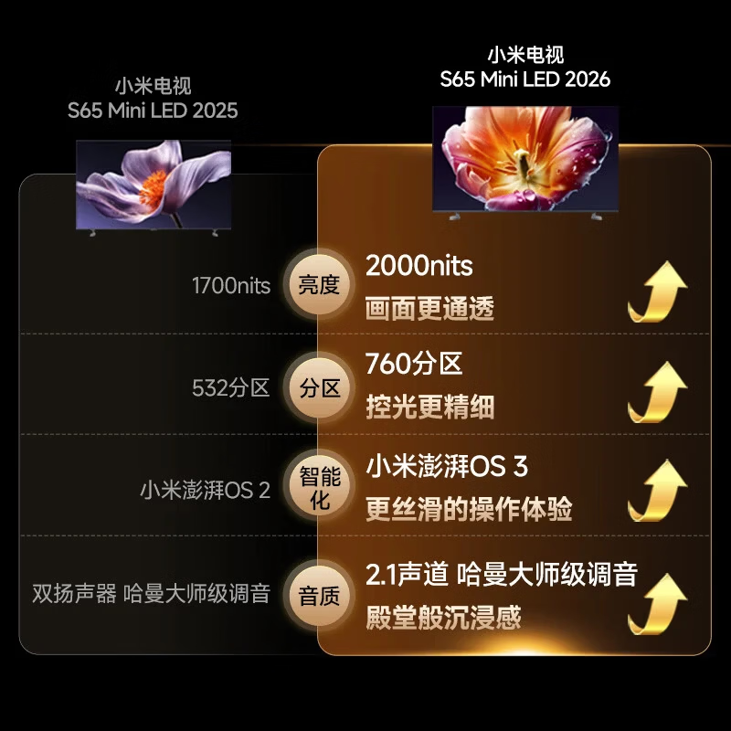 小米S Mini LED 2026系列L75MC-S液晶电视75英寸4K 3511元 - 86线报