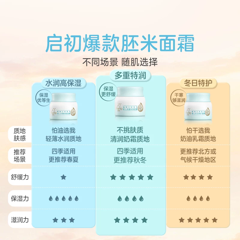 启初婴儿面霜30g+20g 赠保湿露60ml 10.51元 - 线报酷