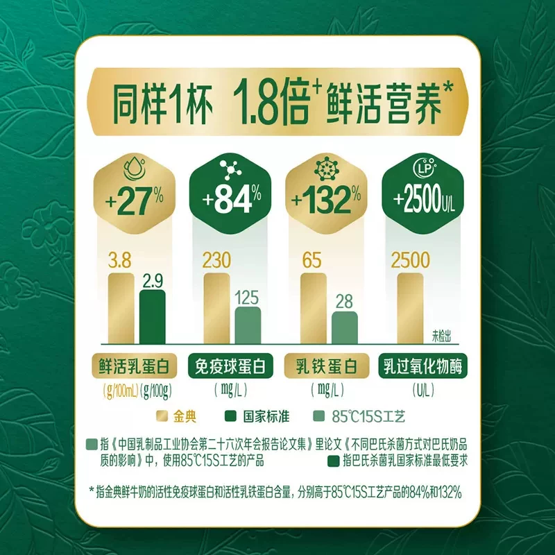 伊利顺丰上门金典鲜牛奶235ml*5瓶+伊利鲜牛奶235ml*5瓶 28.87元 - 86线报