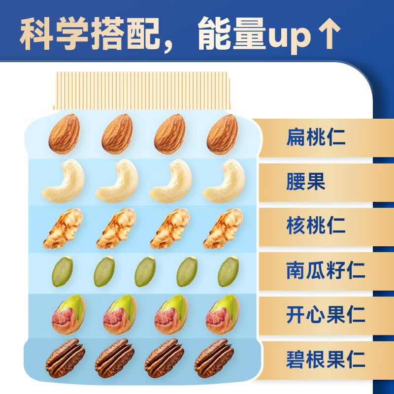 沃隆每日坚果6种纯坚果仁800g 119.8元 - 线报酷