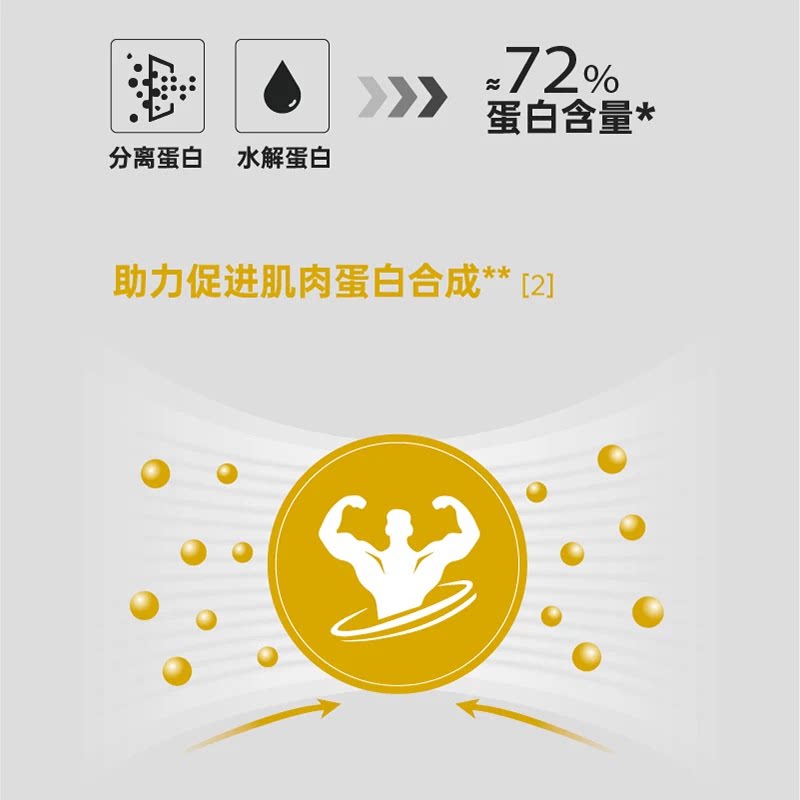 肌肉科技乳清蛋白粉健身增肌补剂分离蛋白质粉原装进口 450.91元 - 86线报