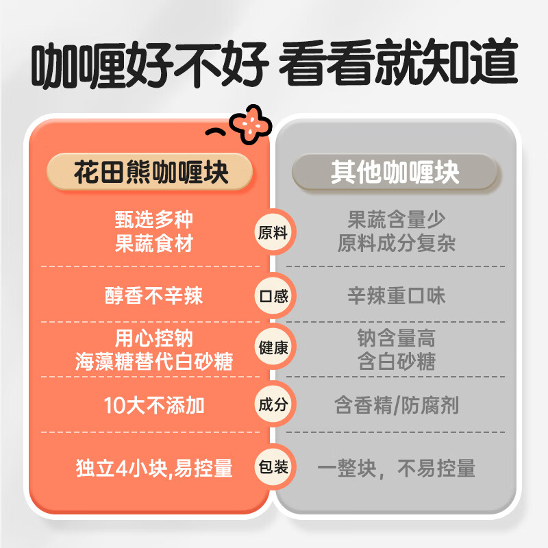 花田熊儿童果蔬咖喱块不辣的咖喱酱调味料营养拌饭早餐100g 拍3件 9.57元 - 86线报
